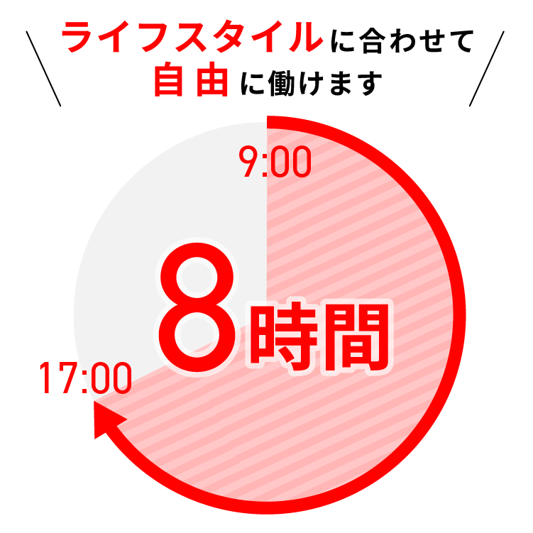 フランチャイズで独立したら自由な時間で働ける